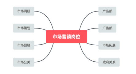 從旅游管理轉(zhuǎn)向市場營銷 大一新生的全面準(zhǔn)備指南