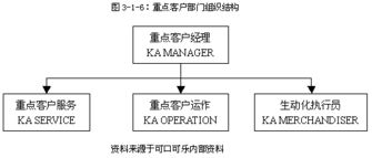 可口可樂中國(guó)市場(chǎng)的互聯(lián)網(wǎng)銷售渠道策略 連接、創(chuàng)新與本地化